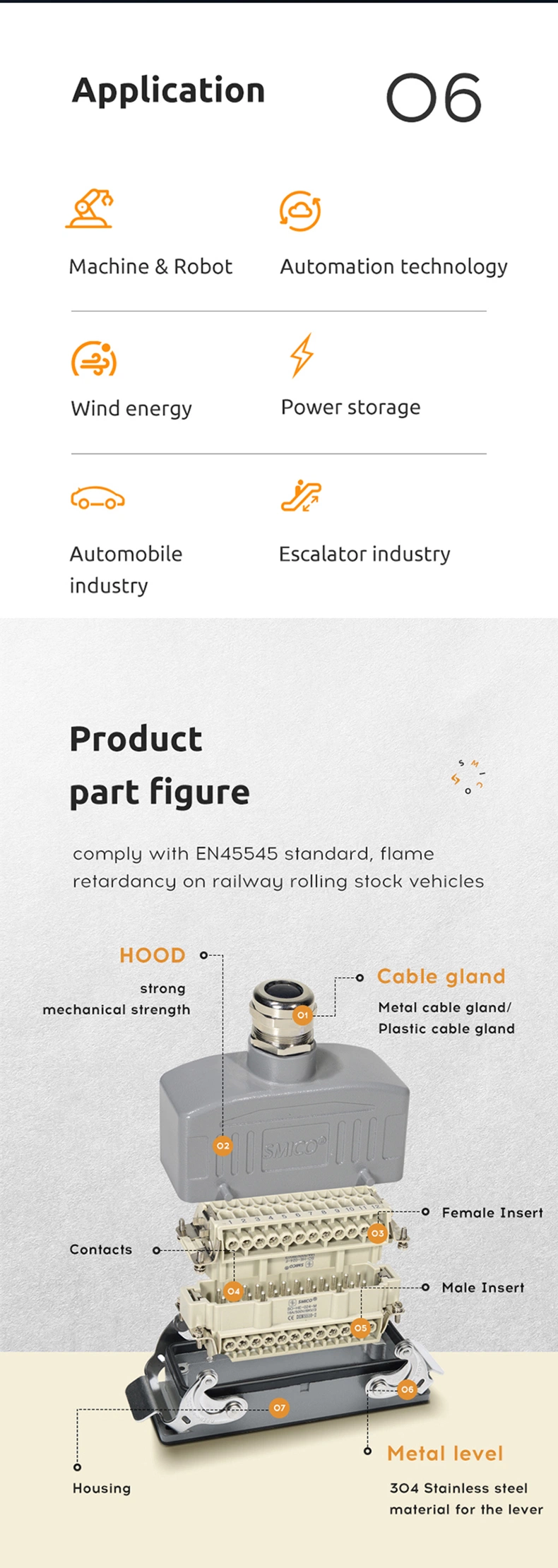 Smico Heavy Duty Connectors HK-004/0-F Female Insert 830/400V 80/16A IP65 Waterproof Industrial Screw Terminal Plug