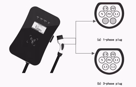 Tonhe AC Monophase IEC 62196 Plug 32A Type 2 EV Charger Station Connector for Electric Vehicle